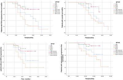 Comparative effectiveness of multiple androgen receptor signaling inhibitor medicines with androgen deprivation therapy for metastatic hormone-sensitive prostate cancer: a study in the real world